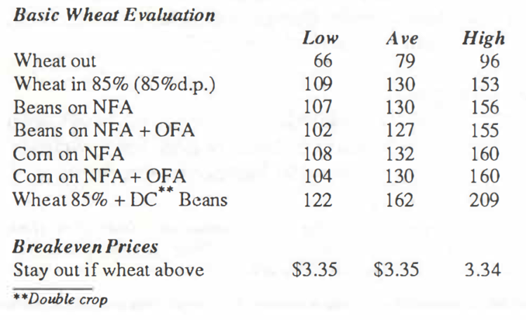 Table 1.3 Basic Wheat Evaluation