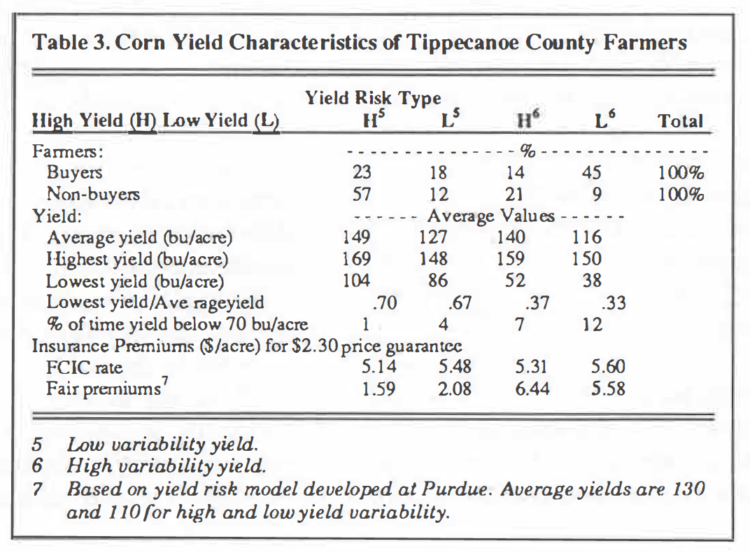 Table 3. Corn Yield Characteristics of Tippecanoe County Farmers