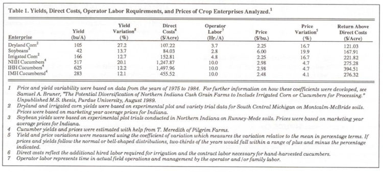 Table l. Yields, Direct Costs, Operator Labor Requirements, and Prices of Crop Enterprises Analyzed.