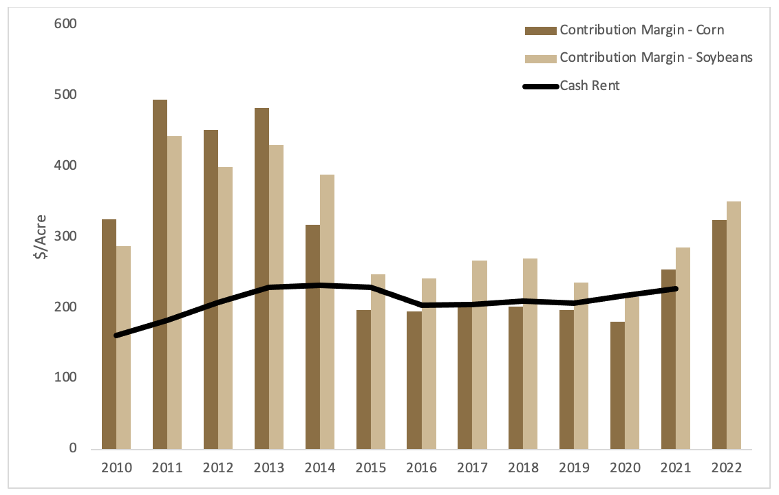 Farmland Values and Cash Rent