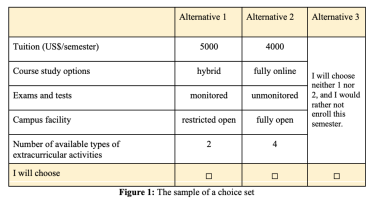 Figure 1: The sample of a choice set