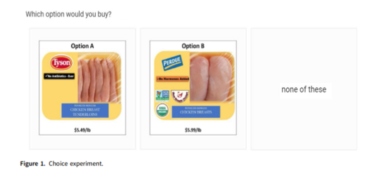 Figure 1: Choice Experiment. Which option would you buy?