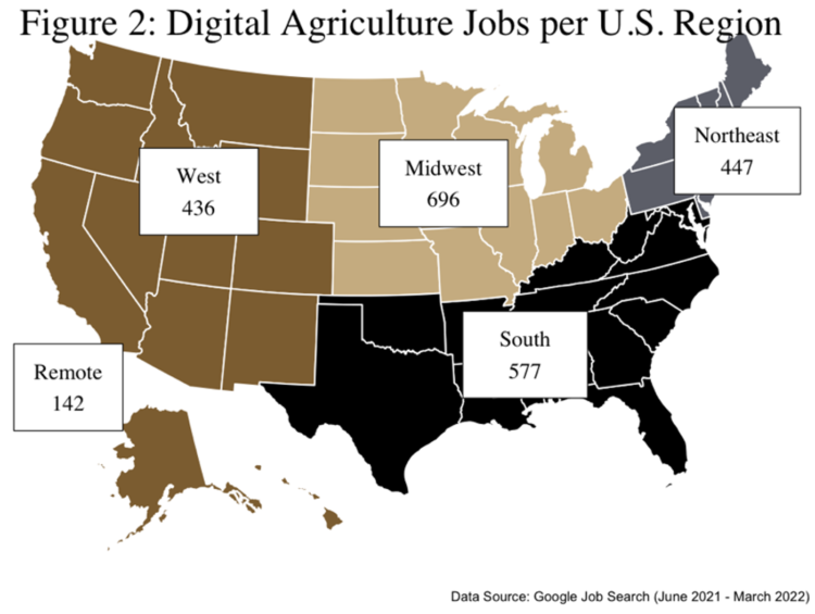 Figure 2: Digital agriculture jobs per U.S. region