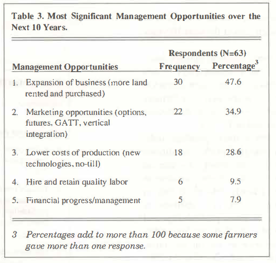 Table 3. Most Significant Management Opportunities over the Next 10 Years