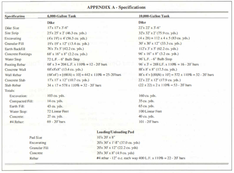 Appendix A. Specifications