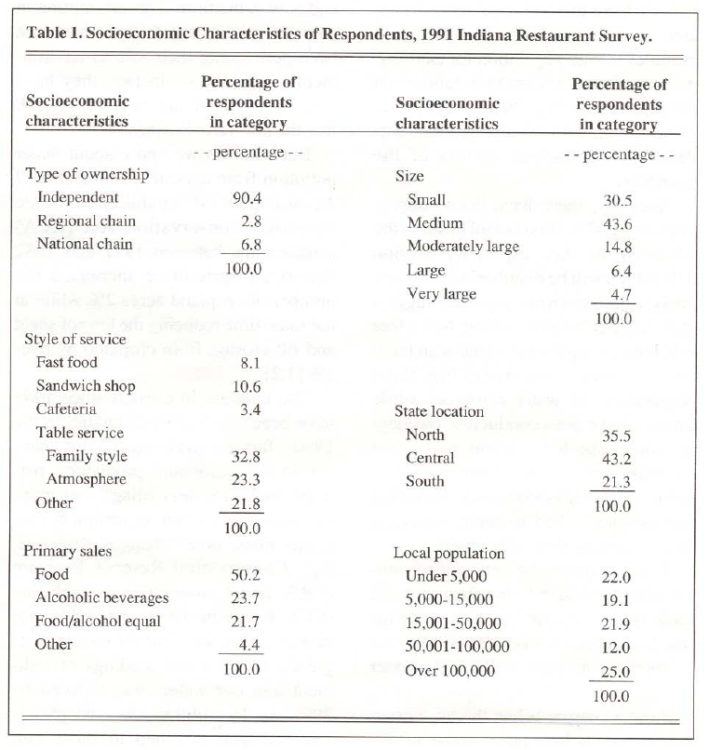 Table 1. Socioeconomic Characteristics of Respondents, 1991 Indiana Restaurant Survey