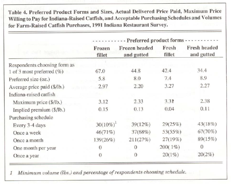 Table 4. Preferred Product Forms and Sizes, Actual Delivered Price Paid, Maximum Price Willing to Pay for Indiana-Raised Catfish, and Acceptable Purchasing Schedules and Volumes for Farm-Raised Catfish Purchases, 1991 Indiana Restaurant Survey 