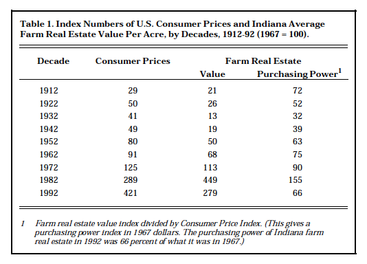 Table 1. Index Number of U.S. Consumer Prices and Indiana Average Farm Real Estate Value Per Acre, by Decades, 1912-92, (1967 = 100)