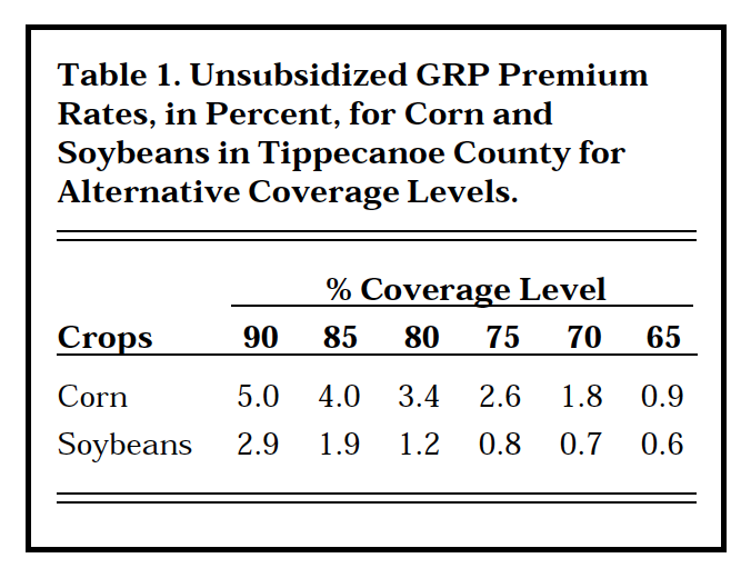 Table 1. Unsubsidized GRP Premium Rates, in Percent, for Corn and Soybeans in Tippecanoe County for Alternative Coverage Levels
