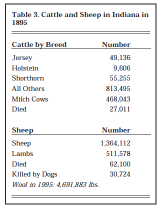 Table 3. Cattle and Sheep in Indiana in 1895