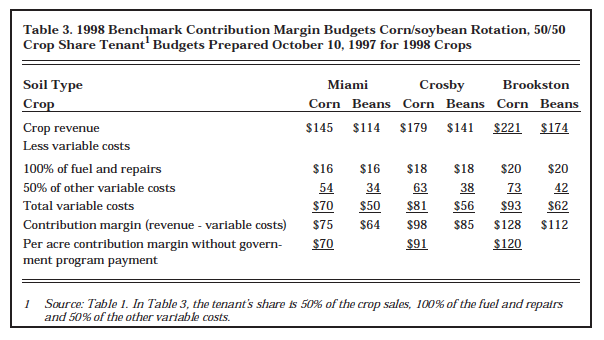 Table 3. 1998 Benchmark Contribution Margin Budgets Corn/Soybean Rotation, 50/50 Crop Share Tenant Budgets Prepared October 10, 1997 for 1998 Crops