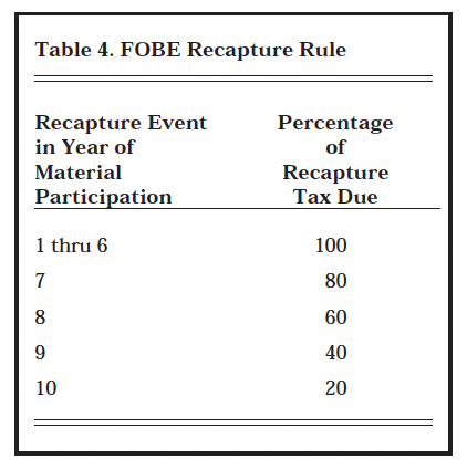 Table 4. FOBE Recapture Rule