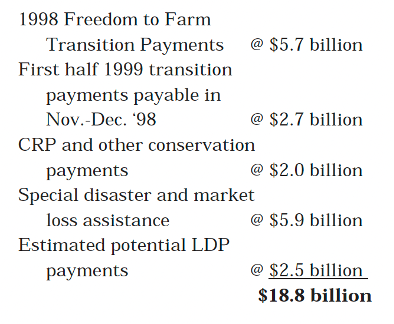 Figure 1. Federal commodity and conservation expenditure