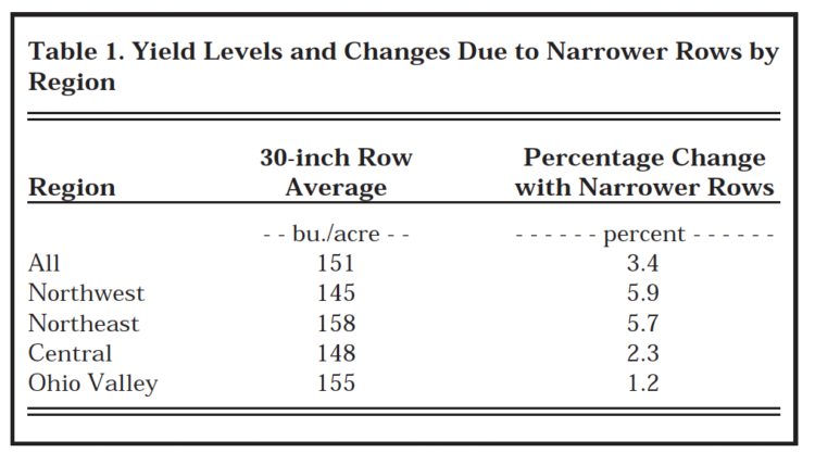 Table 1. Yield Levels and Changes Due to Narrower Rows by Region