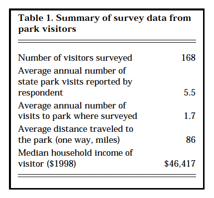 Table 1. Summary of survey data from park visitors