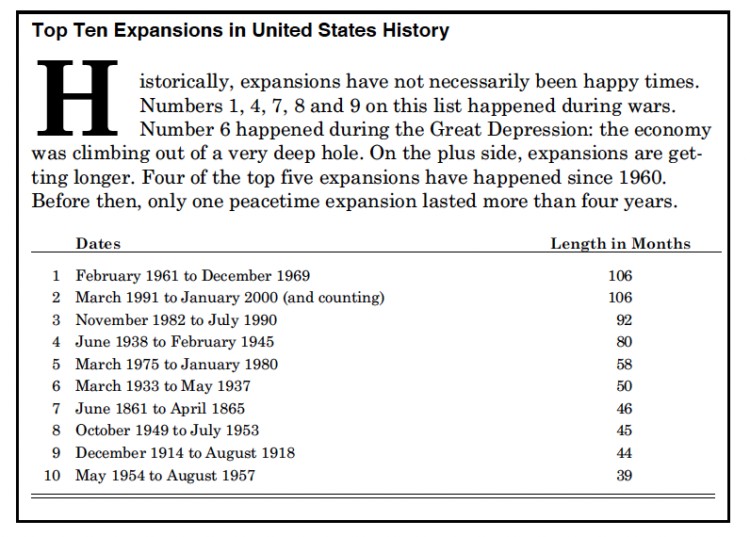Paragraph 1. Top Ten Expansions in United States History