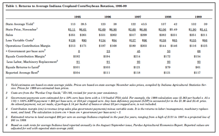 Table 1. Returns to Average Indiana Cropland Corn/Soybean Rotation, 1995-99