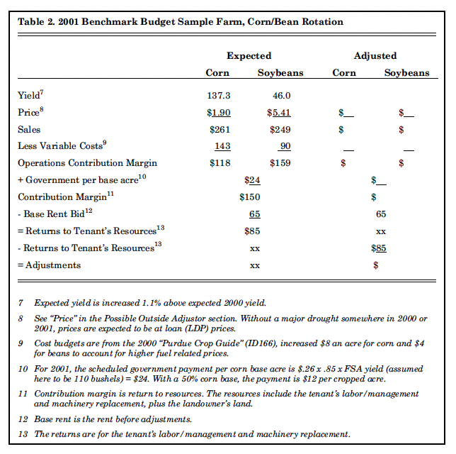 Table 2. 2001 Benchmark Budget Sample Farm, Corn/Bean Rotation