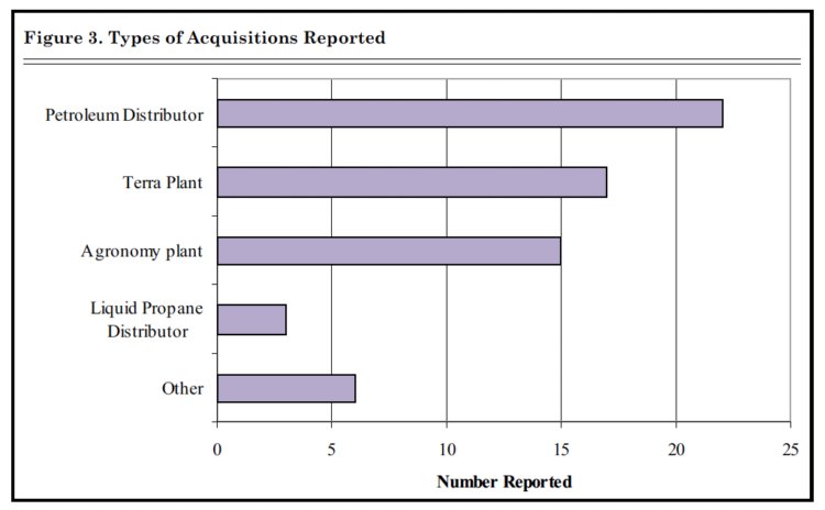 Figure 3. Types of Acquisitions Reported