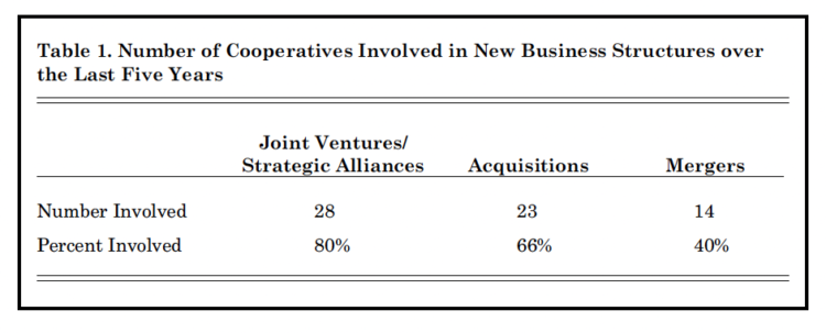 cooperative business structure