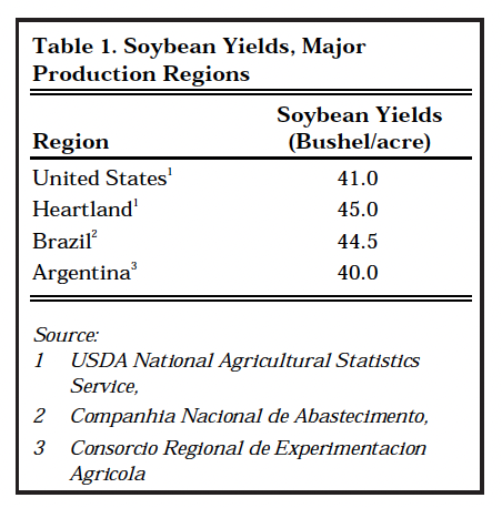 Table 1. Soybean Yields, Major Production Regions