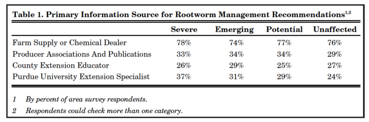 Table 1. Primary Information Source for Rootworm Management Recommendations1,2