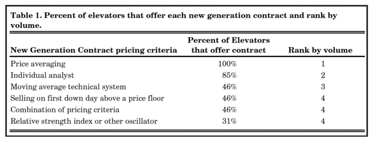 Table 1. Percent of elevators that offer each new generation contract and rank by volume.