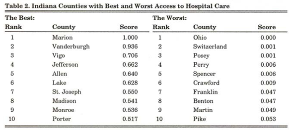 Table 2. Indiana Counties with Best and Worst Access to Hospital Care