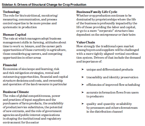 Sidebar A: Drivers of Structural Change for Crop Production