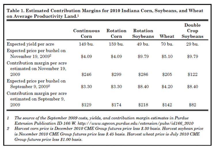 Table 1. Estimated Contribution Margins for 2010 Indiana Corn, Soybeans, and Wheat on Average Productivity Land.
