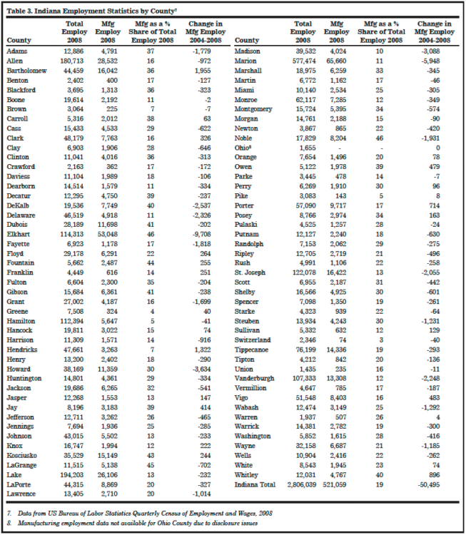Table 3. Indiana Employment Statistics by County
