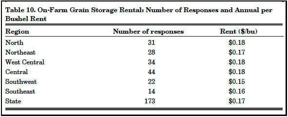 Table 10. On-Farm Grain Storage Rental: Number of Responses and Annual per Bushel Rent