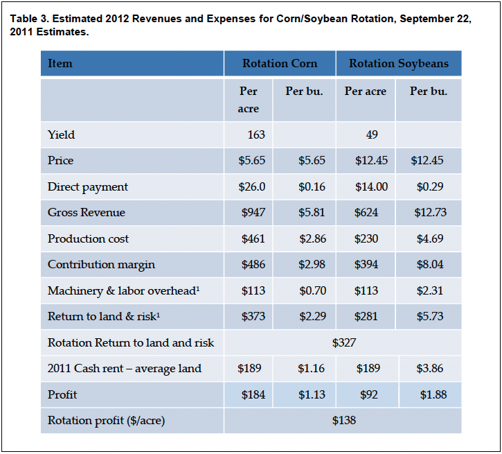 Table 3. Estimated 2012 Revenues and Expenses for Corn/Soybean Rotation, September 22, 2011 Estimates. 