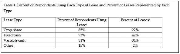 Table 1. Percent of Respondents Using Each Type of Lease and Percent of Leases Represented by Each Type