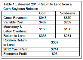 Table 1. Estimated 2013 Return to Land from a Corn-Soybean Rotation 