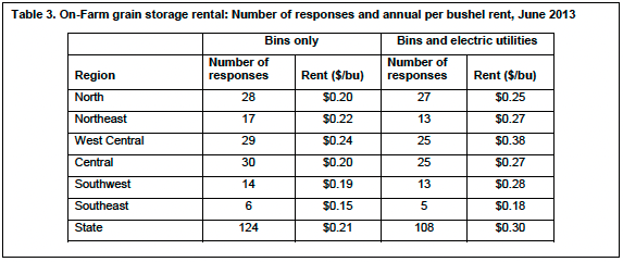 Table 3. On-Farm grain storage rental: Number of responses and annual per bushel rent, June 2013
