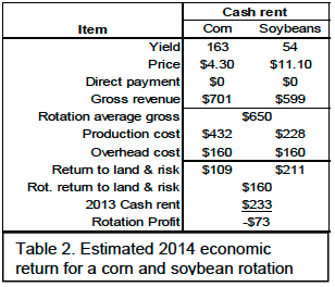 Table 2. Estimated 2014 economic return for a corn and soybean rotation