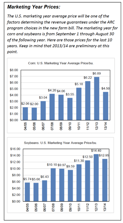 Figure 3 and 4: Corn and Soybeans: U.S. Marketing Year Average Price/bu.