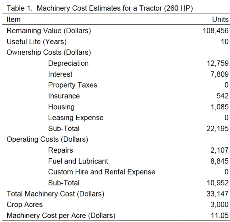 Table 1.  Machinery Cost Estimates for a Tractor (260 HP)