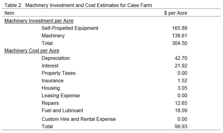 Table 2.  Machinery Investment and Cost Estimates for Case Farm