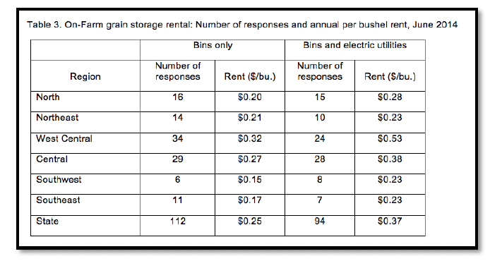 Table 3. On-farm grain storage rental: Number of responses and annual per bushel rent, June 2014.