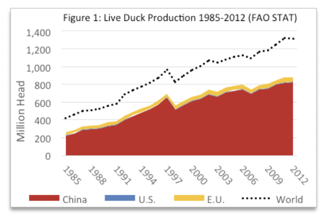 China: Emerging Opportunity for the U.S. and Indiana Duck Industry