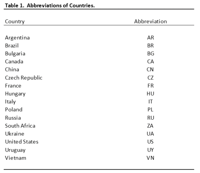 Table 1. Abbreviations of Countries.