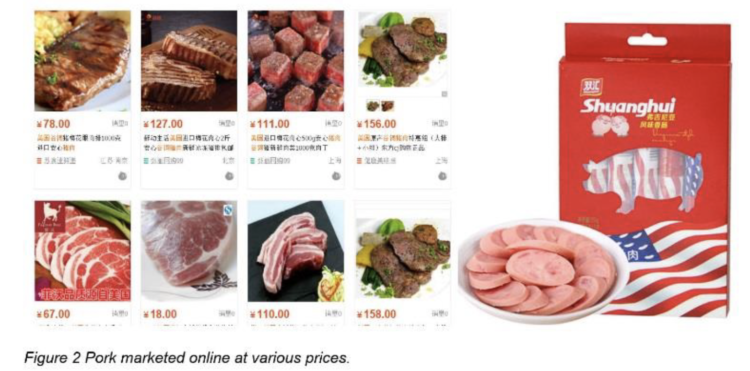 Figure 2. Pork marketed online at various prices.