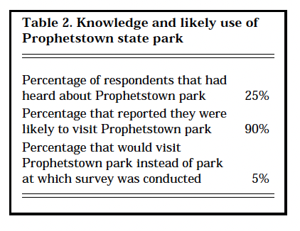 Table 2. Knowledge and likely use of Prophetstown state park