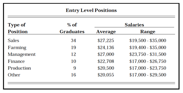 professional-opportunities-for-agriculture-economics-graduates