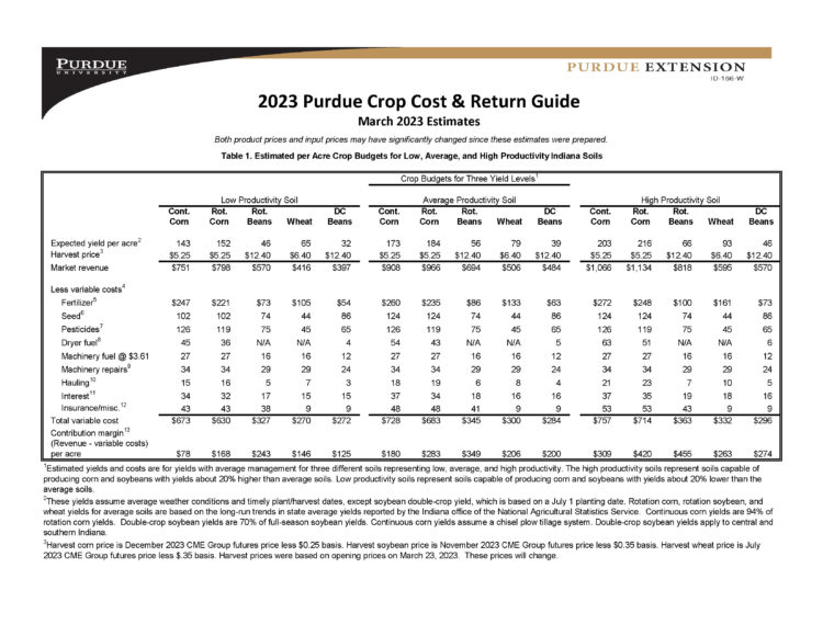 Table 1. Estimated per Acre Crop Budgets for Low, Average, and High Productivity Indiana Soils