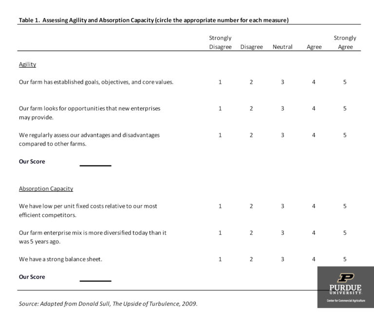 Agility and Absorption Capacity - Center for Commercial Agriculture