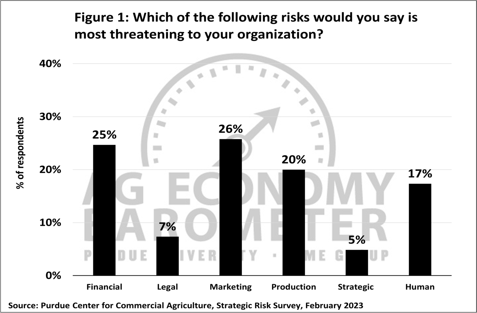 Resilience to Strategic Risk - Center for Commercial Agriculture