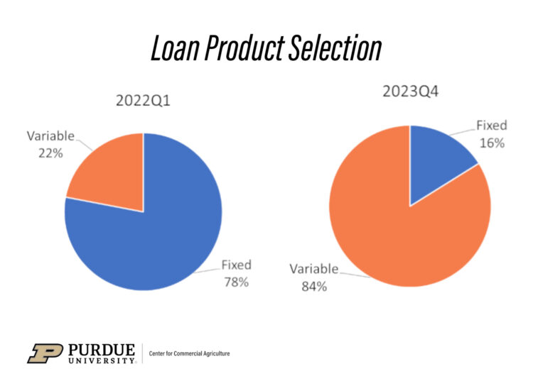 Figure 2. Loan Product Selection